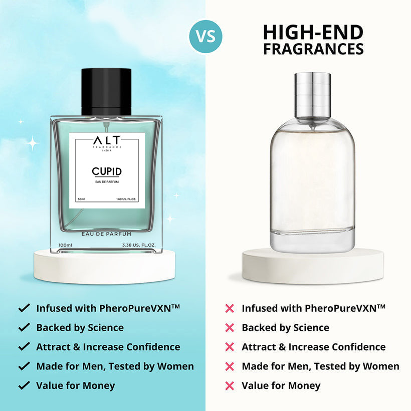 Original Cupid Pheromone Perfume For Men & Women - Imported From USA